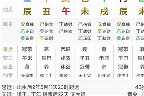 官殺是什麼|官杀是什么意思？八字十神官杀命理